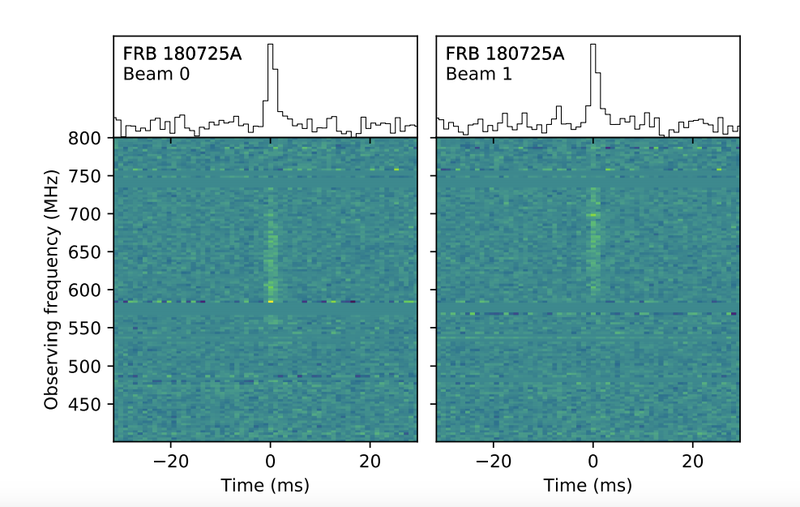 CHIME’s fast radio burst, in green